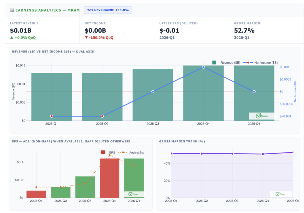 Q1 2026 Earnings: Small But Meaningful Progress