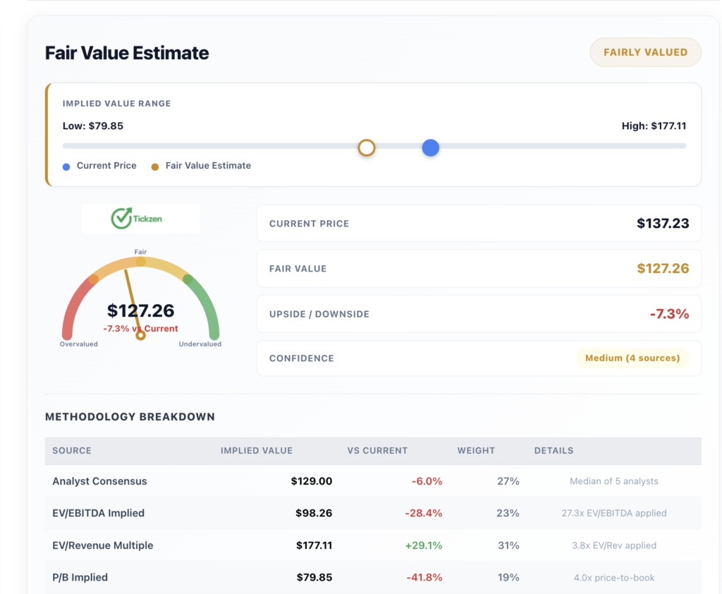 EchoStar SATS Valuation 2026: What Are You Actually Paying For?