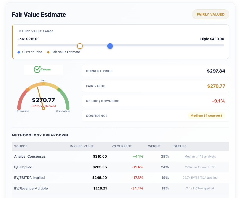 Apple Fair Value Estimate 2026: Is the Stock Overvalued?