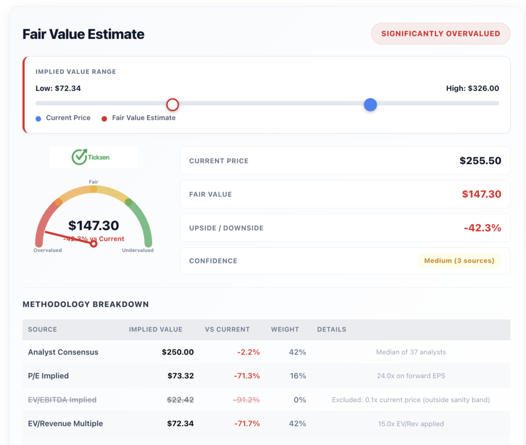 ARM Fair Value Estimate: What Is the Stock Actually Worth?