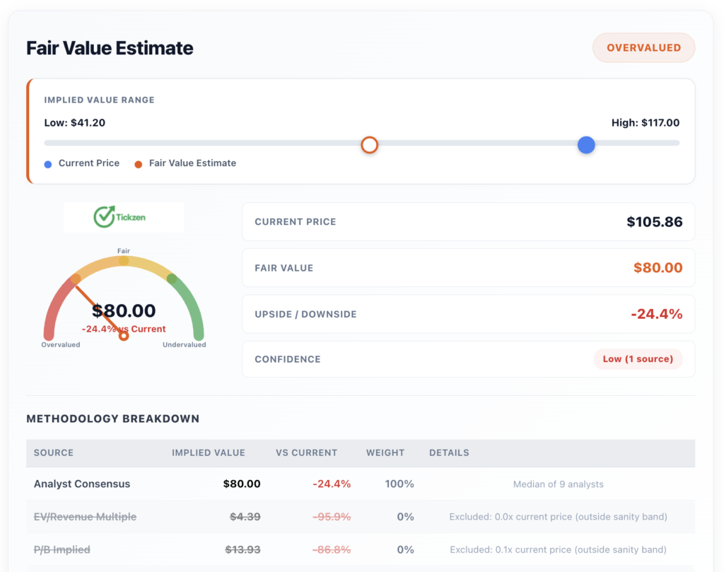ASTS Valuation Analysis