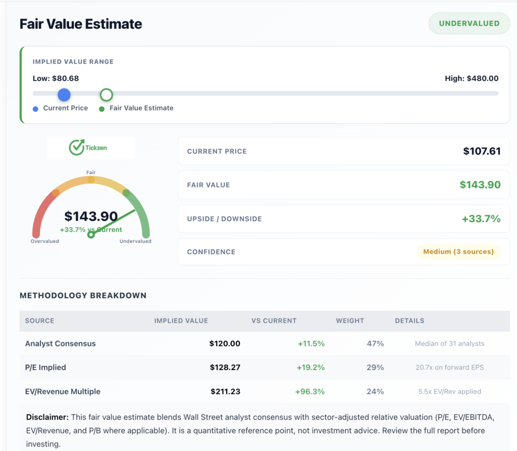 Atlassian Stock Analysis 2026: What the Valuation Data Actually Says About TEAM at $107