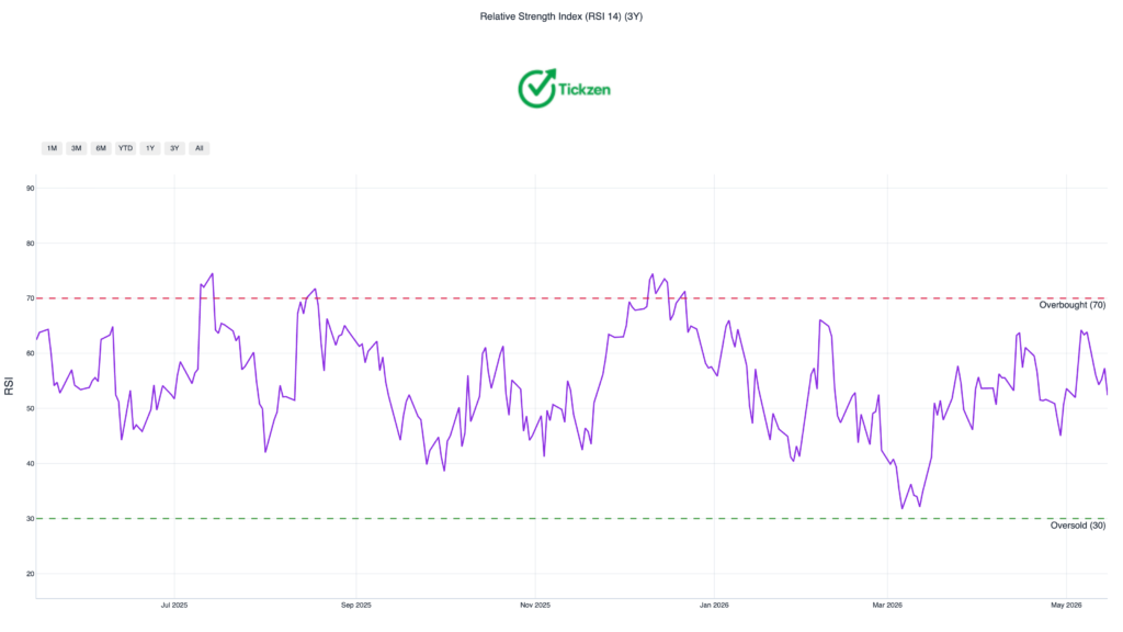 DAL Stock RSI Chart