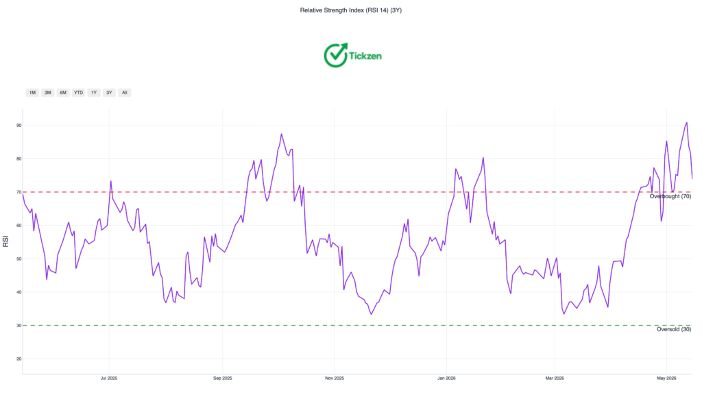 MRAM stock RSI chart