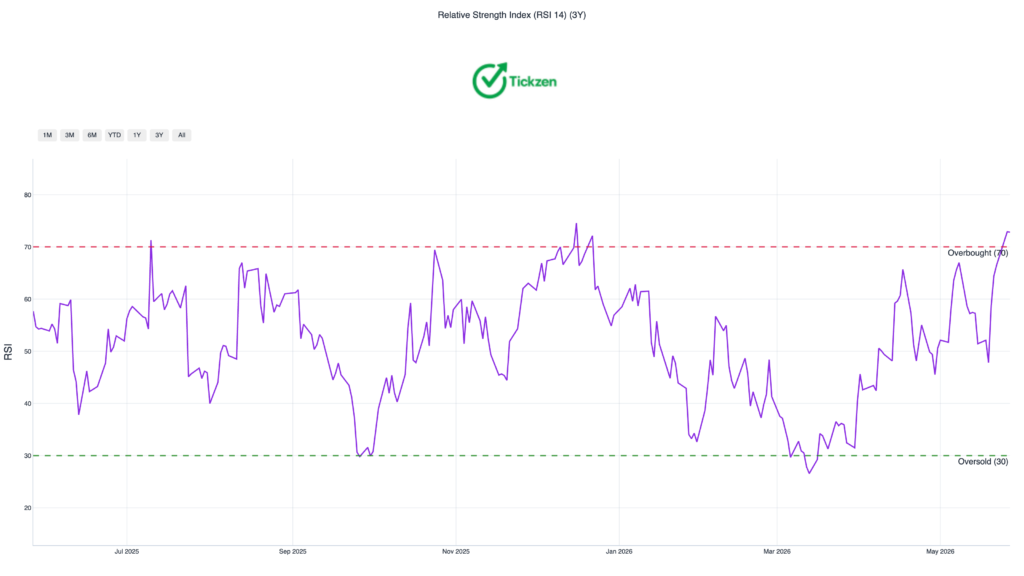 The RSI Problem: What Overbought Actually Means for AAL Stock